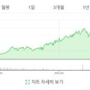 (주)CNC헬스케어 이미지