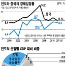 느림보코끼리