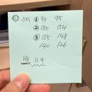 11305-9-170-1 | 26주차 임산부 임신일기 1차 임당검사 170대 임당재검후기