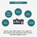 J공인중개사사무소 네이버블로그