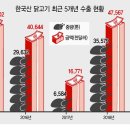 고기날다 이미지