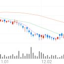 에스케이(SK)인스트루먼트 이미지
