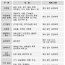 광명교육사회적협동조합 이미지