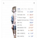 굿피트 | 신풍역_웰앤굿피트니스 재활전문 전국찬 트레이너 솔직후기 / 신풍pt / 통증없는운동 / 재활전문/ 신길동pt