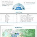 동탄메디칼약국 이미지