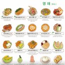 남동76 | 구월동 LP바, 영재 후기