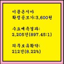 2025년5월7~8(목)(코)이뮨온시아 424870 공모주 청약 이미지