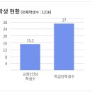효령로 197 (10) 이미지