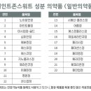 예스큐(주)