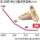 녹산공업사 이미지