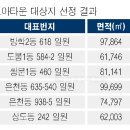 서울시 &#39;모아타운&#39; 수시전환 이후…75곳으로 늘어났네~! 이미지