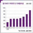 ♣1월 04일 주요 뉴스 이미지