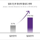장안발효 이미지