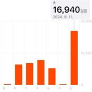 굳이데이