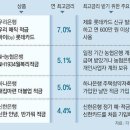 1230 | 2026년 4월 입주 앞두고 주담대 금리 비교해봤습니다 (은행별 최저금리 총정리)