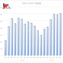 송도미추홀공인중개사사무소 이미지