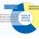 티엔씨파트너스