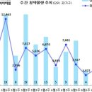 [6월 5주 분양동향] 용계역 푸르지오 아츠베르 등 3천 1백 가구 이미지