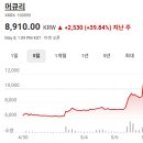 H(합덕)-HL-11 | 코스피 주가현황 주가시세 주가분석 요약 (2026년 5월 6일)-(2)