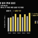 if(kakao)2O2O - 개인화 콘텐츠 푸시 고도화 후기 정리