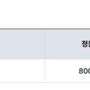 2차 접수 6000명 소리질러ㅓㅓㅓㅓㅓㅓㅓㅓㅓ 이미지