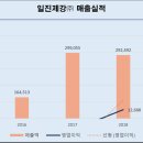주식회사진명산업