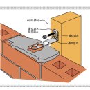 한반도철물