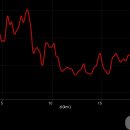 성고개로 이미지