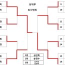 나홍준 탁구클럽