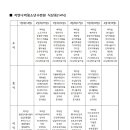 덕평청소년수련원 이미지