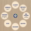 횡성내과 네이버블로그