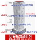 영어회화2 | 세종 성인영어회화 – Intermediate Unit 2 학습 후기