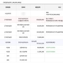 동남로12길 이미지