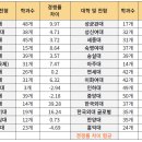 [수시특집] 2024 인서울 논술전형 대학별 분석 이미지