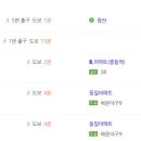 바다여성산부인과의원 이미지