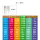 (주)라움건축 이미지