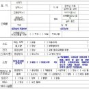 공인중개사 건물 내진설계 설명의무, 불이행시 과태료 400만원-국토교통부 부동산거래 전자계약시스템 내진정보 연계 이미지