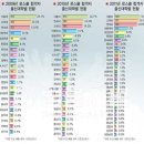 각 대학별 고시(행시,외시,사시) 합격자수, 로스쿨 합격자수 이미지