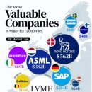 주요 EU 국가의 가장 가치있는 기업 이미지