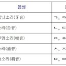 빛날영:煐