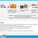 삼천주유소 이미지