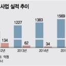 에이치앤엠유통
