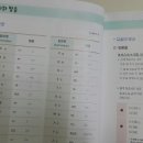 가장 쉬운 독학 독일어 첫걸음 이미지