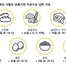 &#39;소비기한&#39; 도입 추진..식품업계, 기대·우려 교차 왜? 이미지