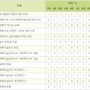 사회복지사 1급 이론 - 지역사회복지론 이미지