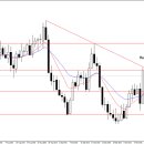 Weekly Forex Forecast: EURUSD, GBPUSD, USDJPY, EURJPY and CADJPY (Oct 19 – 23) 이미지