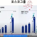 포스코홀딩스 에코프로 비해 "아직도 저평가" / 포스코퓨처엠의 공격적인 성장 전략 "양극재 1위" | 훈훈한주식 김지훈 대표 이미지