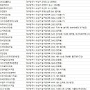 무극안경콘택트 지산범물점 | 수성구안경점