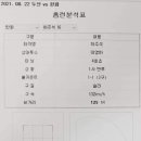 한화이글스 페이스북 「홈런분석표」김태연 & 하주석선수 이미지