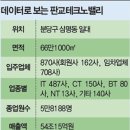 한국 ICT의 새 메카 판교테크노밸리를 가다 이미지